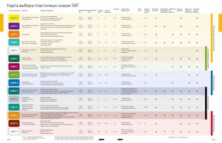 Подшипник Пластичные смазки SKF Пластичная смазка LGHP 2/18 по выгодным ценам Долгопрудный